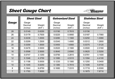 1/16 sheet metal gauge|us standard gauge sheet metal.